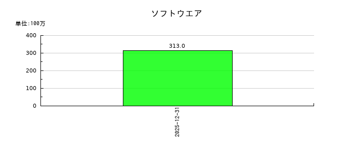 ユーソナーのソフトウエアの推移