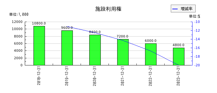 山田債権回収管理総合事務所の無形固定資産合計の推移