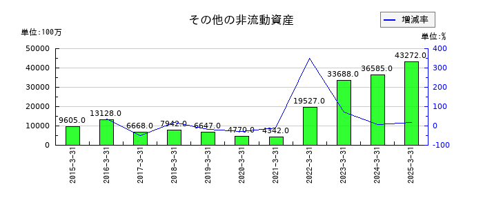 コニカミノルタの資本金の推移