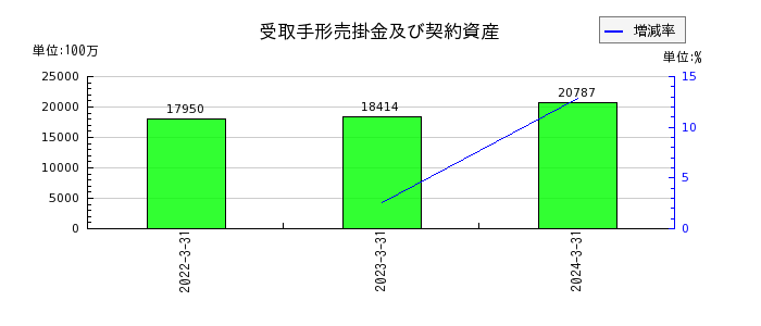 日本山村硝子の固定負債合計の推移