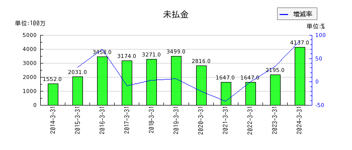 日本山村硝子の繰延税金資産の推移