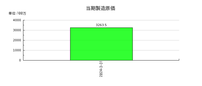 日本ナレッジの資産合計の推移