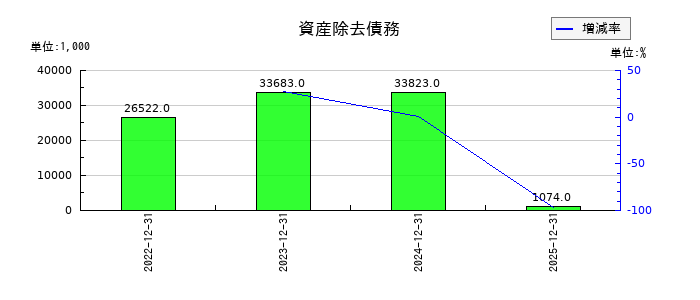 ノバシステムの貸倒引当金の推移