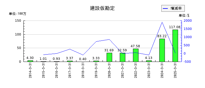 日本興業の建設仮勘定の推移