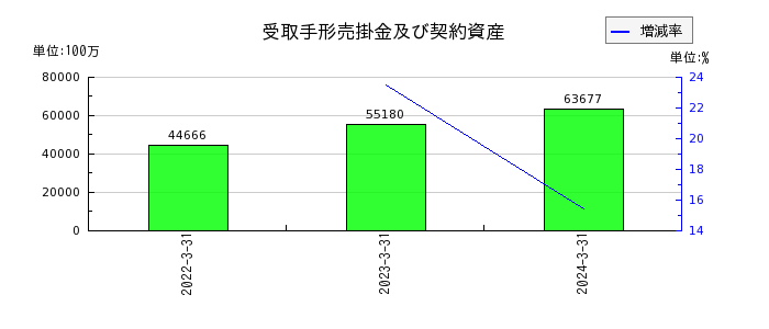黒崎播磨の流動負債合計の推移