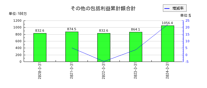 日本インシュレーションの売掛金の推移