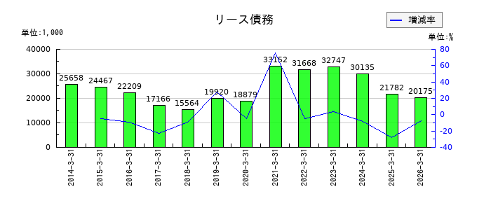 クニミネ工業の賞与引当金繰入額の推移