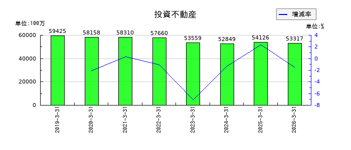 ＪＦＥホールディングスの繰延税金資産の推移