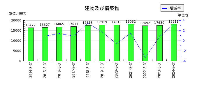 東京鐵鋼の流動負債合計の推移