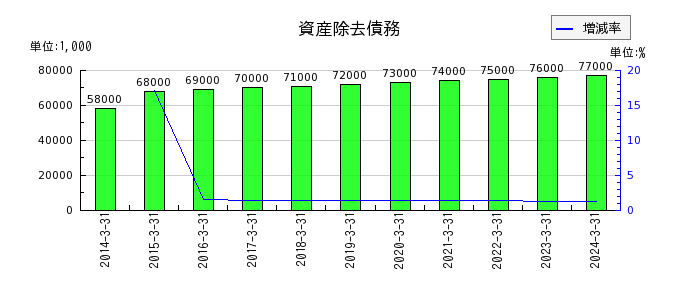 東京鐵鋼の受取配当金の推移