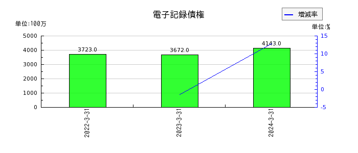 日本製鋼所のその他有価証券評価差額金の推移