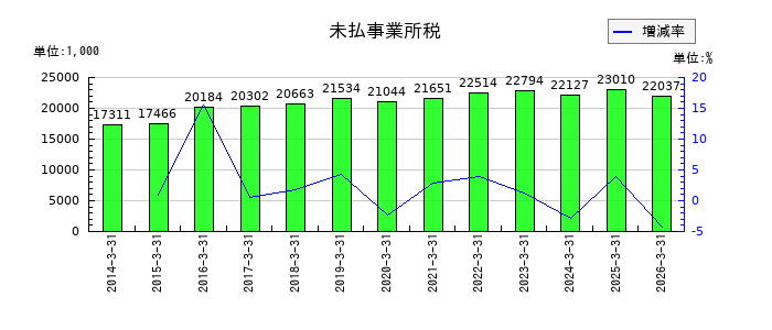 パウダーテックの営業外費用合計の推移