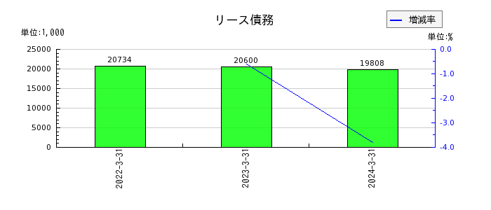 日本電解の受取保険金の推移
