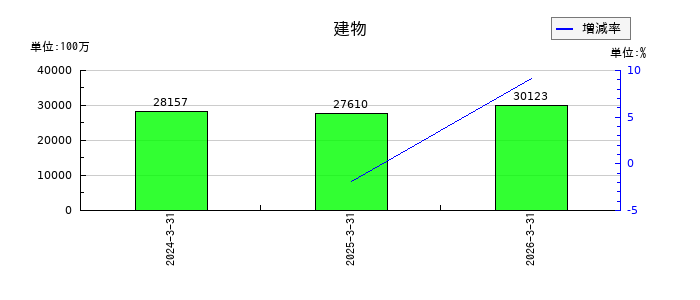 京都フィナンシャルグループの法人税等合計の推移