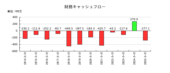 日本製罐の財務キャッシュフロー推移