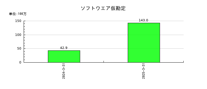 アルメタックスのソフトウエア仮勘定の推移