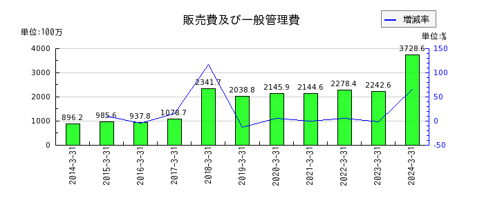 ジャパンエンジンコーポレーションの製品の推移