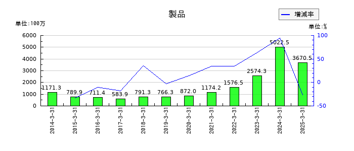 ジャパンエンジンコーポレーションの製品の推移
