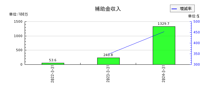 ジャパンエンジンコーポレーションの繰延税金資産の推移