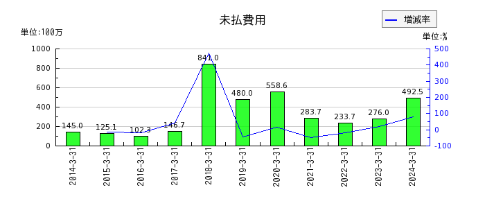 ジャパンエンジンコーポレーションの営業外収益合計の推移