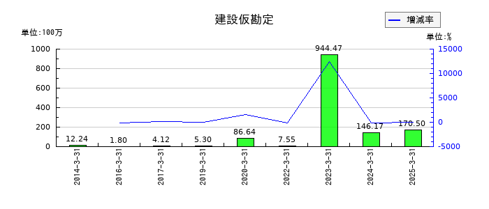 ジャパンエンジンコーポレーションの建設仮勘定の推移