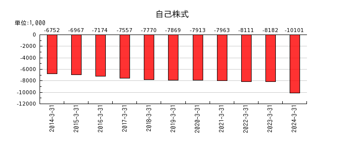 ジャパンエンジンコーポレーションの法人税等合計の推移