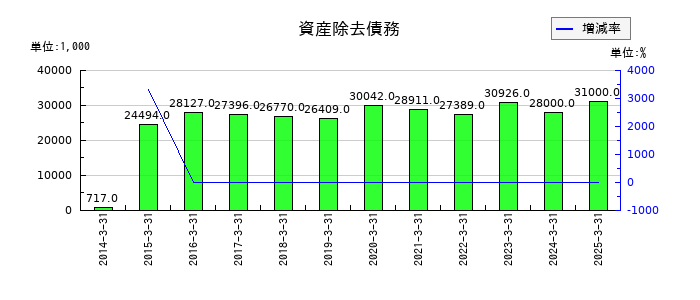 ジャパンマテリアルの持分法による投資利益の推移