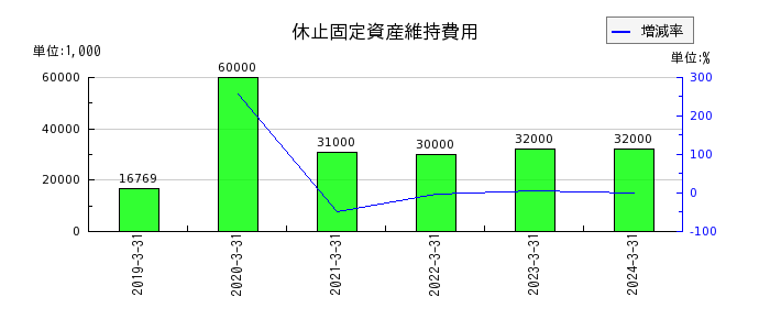 日阪製作所の繰延ヘッジ損益の推移