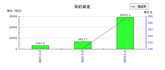 野村マイクロ・サイエンスの流動負債合計の推移