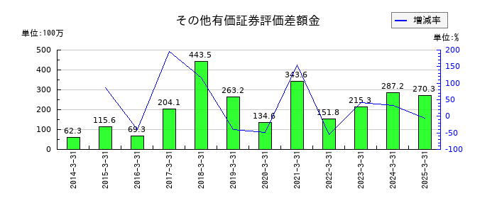日本金銭機械の営業外収益合計の推移