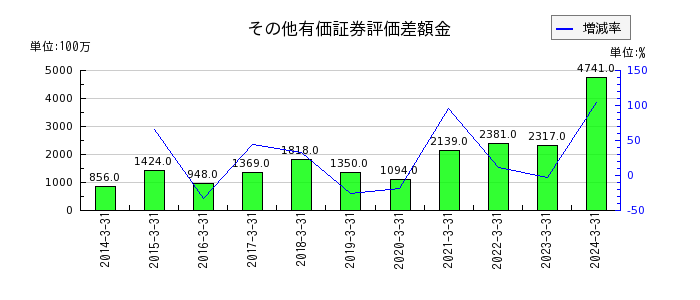 日本ピラー工業の固定負債合計の推移