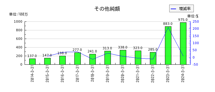日本ピラー工業の長期借入金の推移