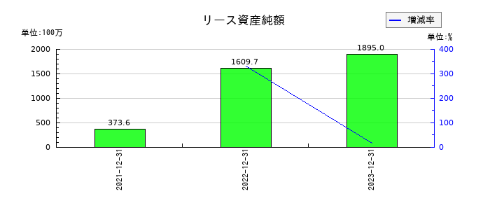 湖北工業の固定負債合計の推移