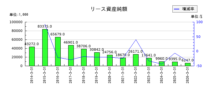 戸上電機製作所の支払利息の推移