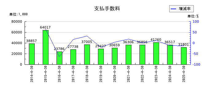 インスペックの工具器具及び備品純額の推移
