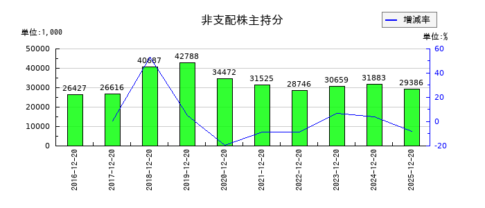太洋テクノレックスの無形固定資産合計の推移
