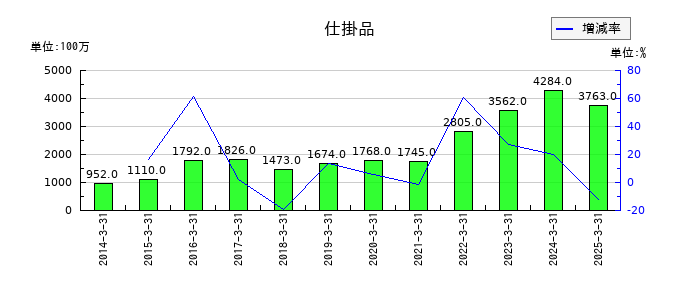 エスペックの仕掛品の推移