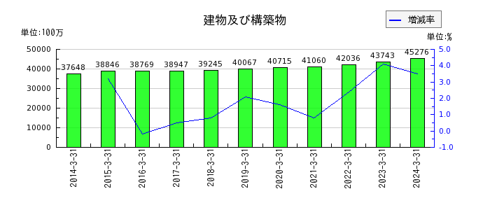 日本ケミコンの株主資本合計の推移