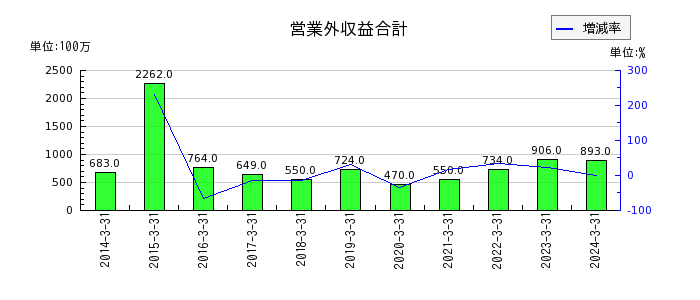 日本ケミコンの繰延税金資産の推移