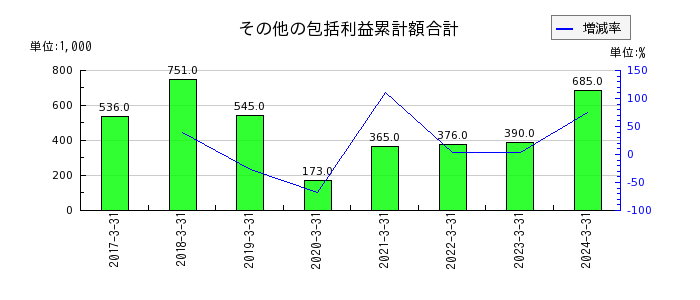 日本モーゲージサービスの特別損失合計の推移