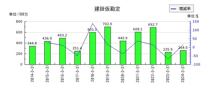 東京ラヂエーター製造の営業外費用合計の推移