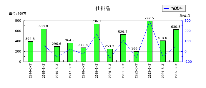 桜井製作所の仕掛品の推移