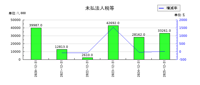 KIYOラーニングの受取利息の推移