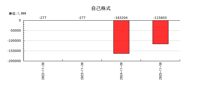 ＦＰパートナーの預り金の推移