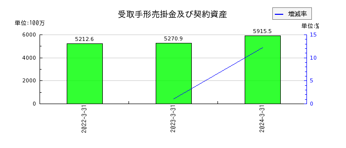 日本エム・ディ・エム（MDM）の負債合計の推移