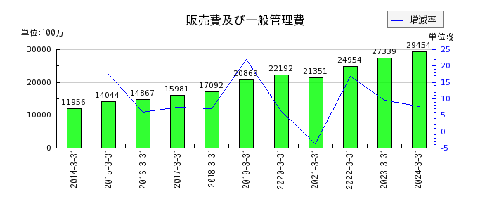 東京精密の流動負債合計の推移