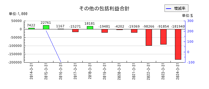 日本精密の自己株式の推移