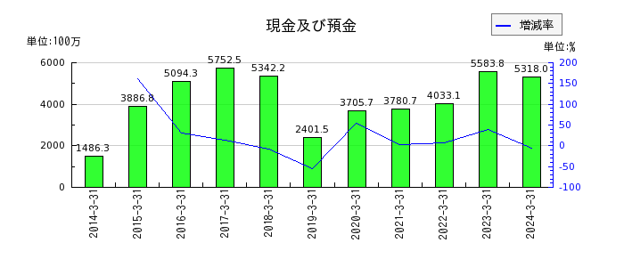 日本デコラックスの製品売上高の推移