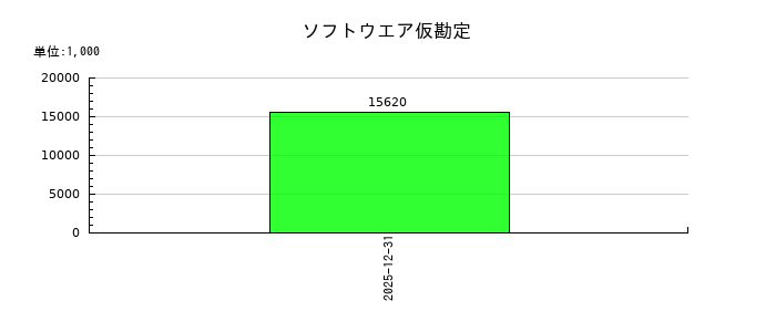 興研のソフトウエア仮勘定の推移