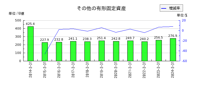 三菱UFJフィナンシャル・グループのその他の支払利息の推移